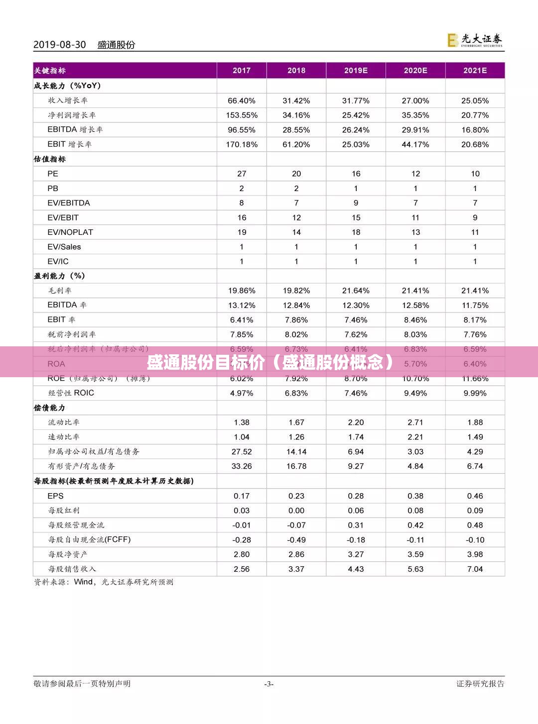 盛通股份目标价（盛通股份概念）