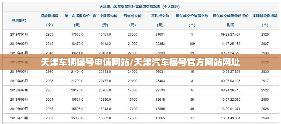 天津车辆摇号申请网站/天津汽车摇号官方网站网址
