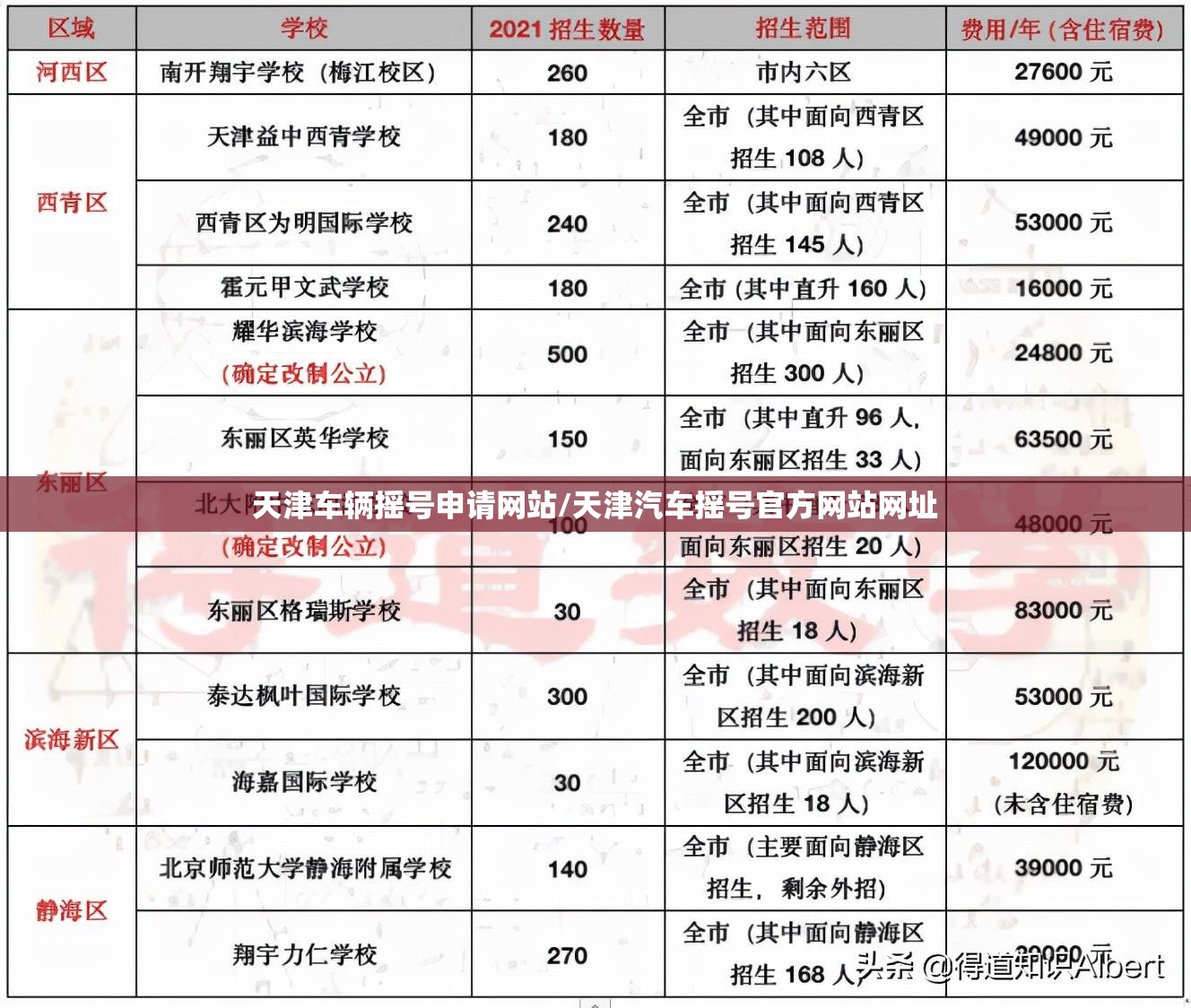 天津车辆摇号申请网站/天津汽车摇号官方网站网址