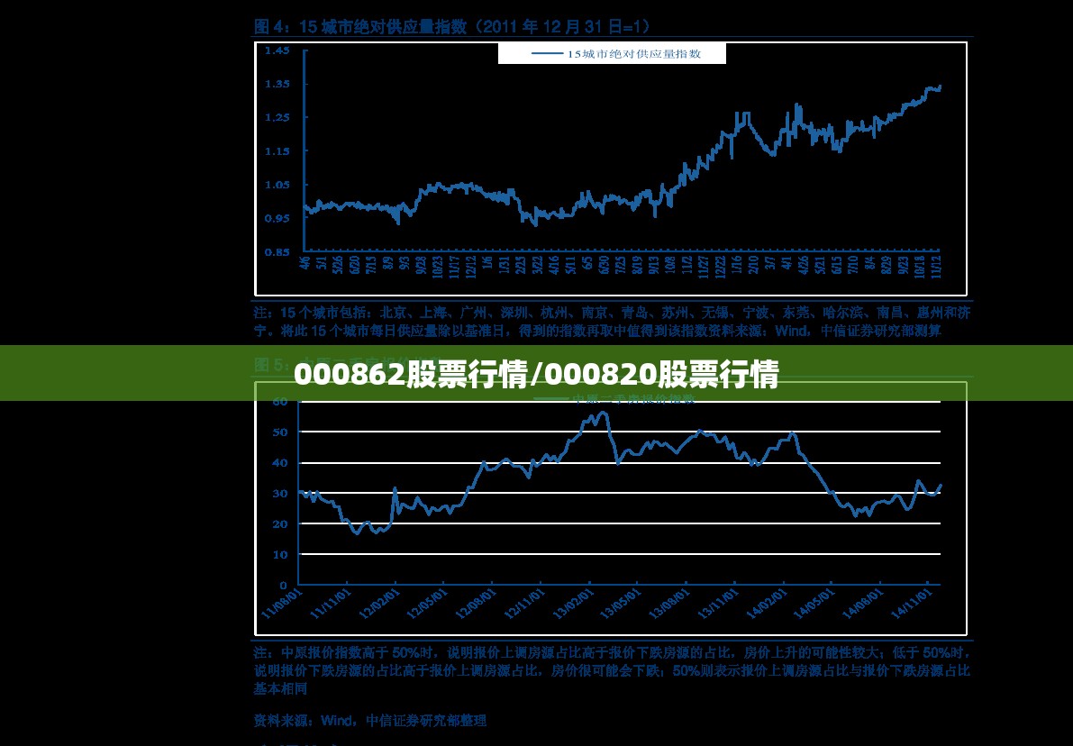 000862股票行情/000820股票行情
