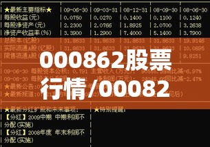 000862股票行情/000820股票行情