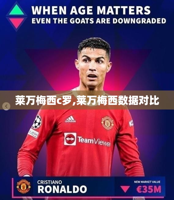莱万梅西c罗,莱万梅西数据对比