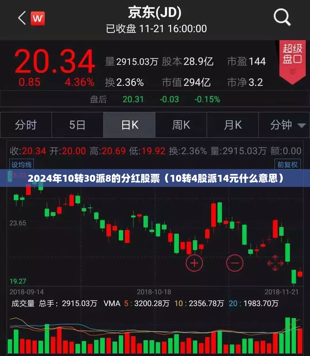 2024年10转30派8的分红股票（10转4股派14元什么意思）