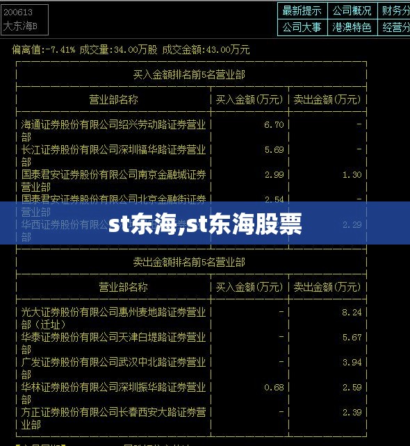 st东海,st东海股票