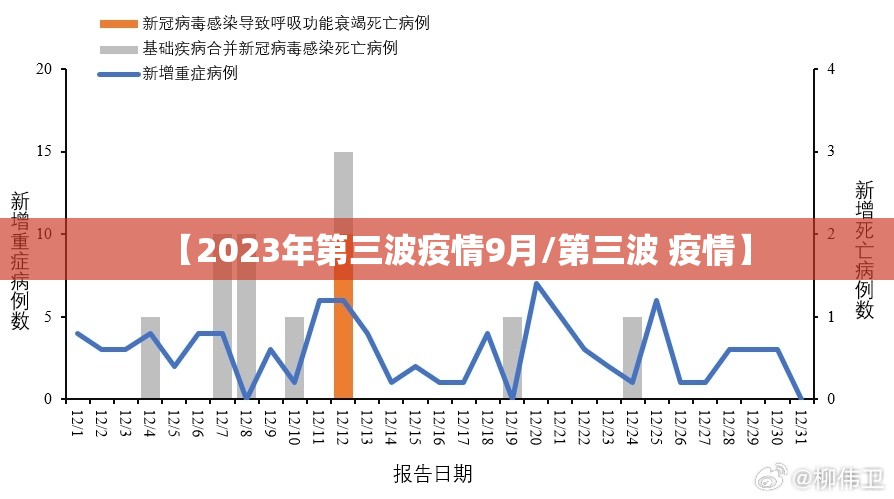 【2023年第三波疫情9月/第三波 疫情】