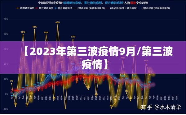 【2023年第三波疫情9月/第三波 疫情】