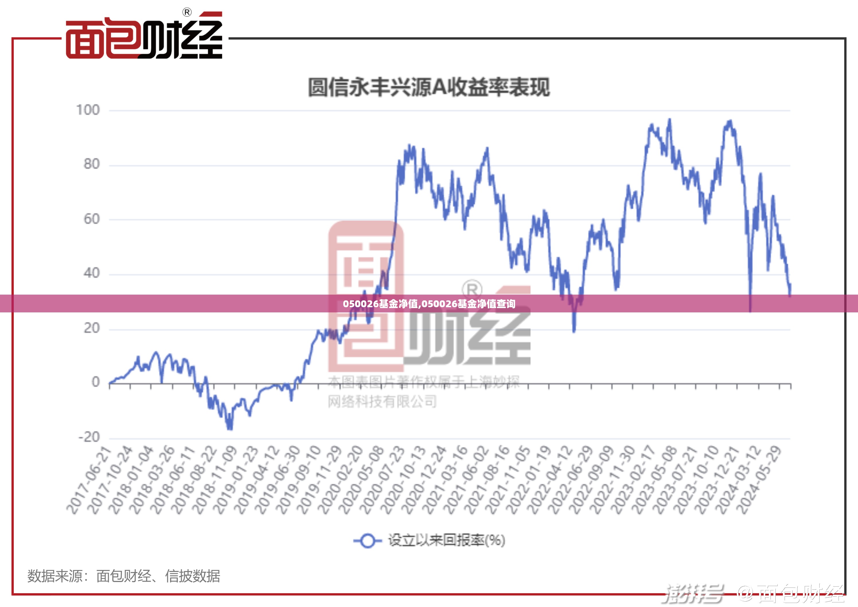 050026基金净值,050026基金净值查询