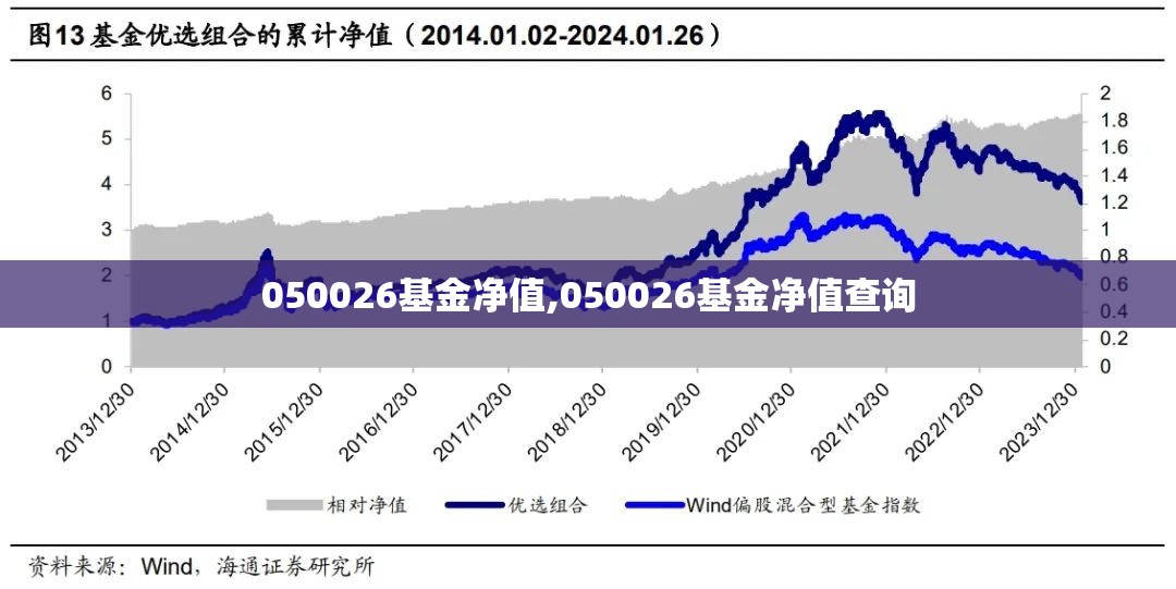 050026基金净值,050026基金净值查询