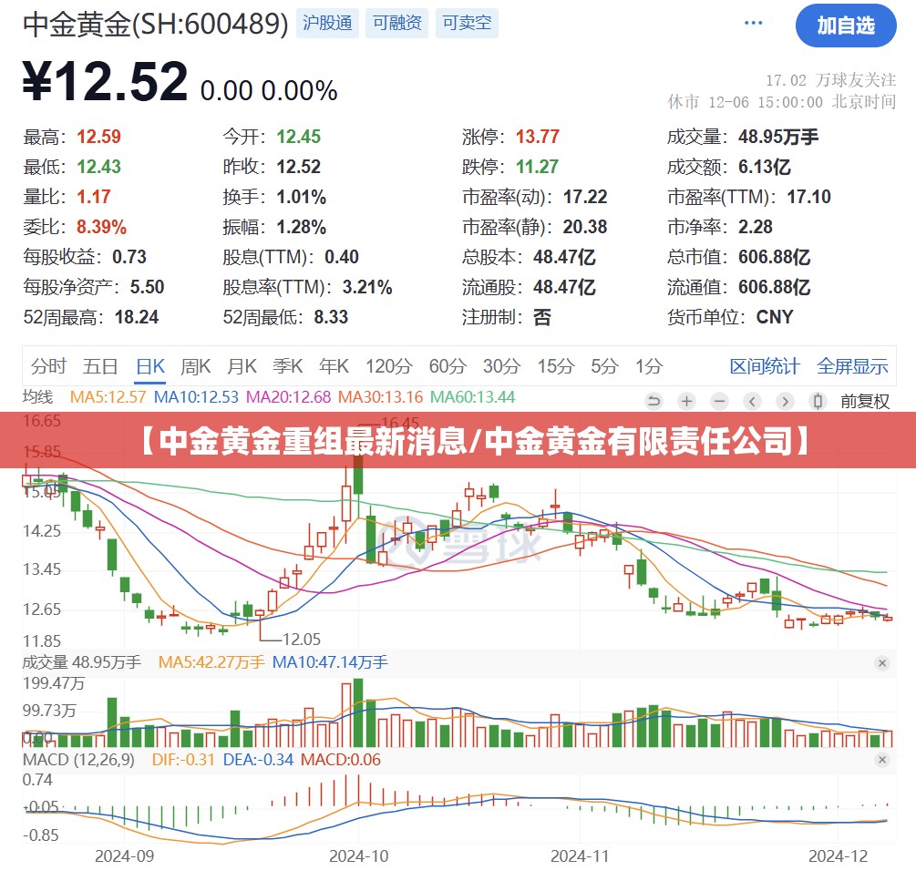 【中金黄金重组最新消息/中金黄金有限责任公司】