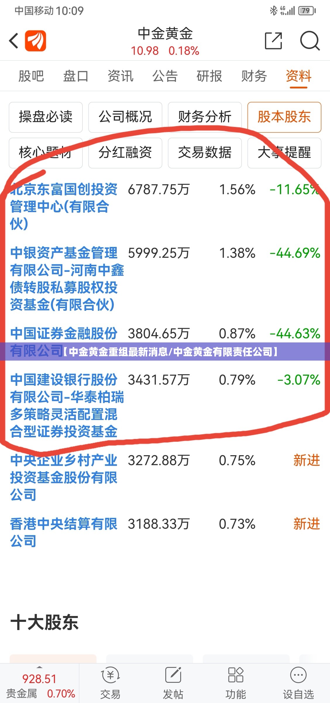 【中金黄金重组最新消息/中金黄金有限责任公司】