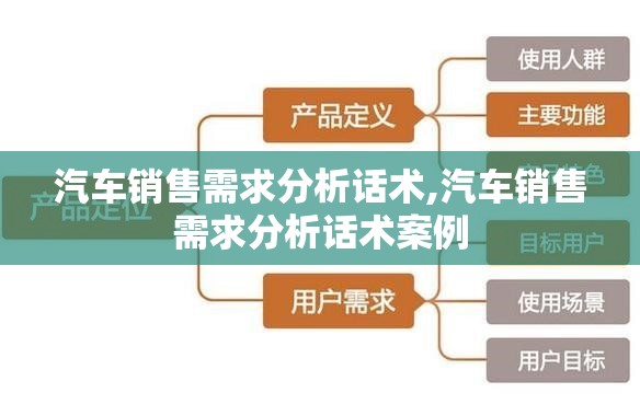 汽车销售需求分析话术,汽车销售需求分析话术案例