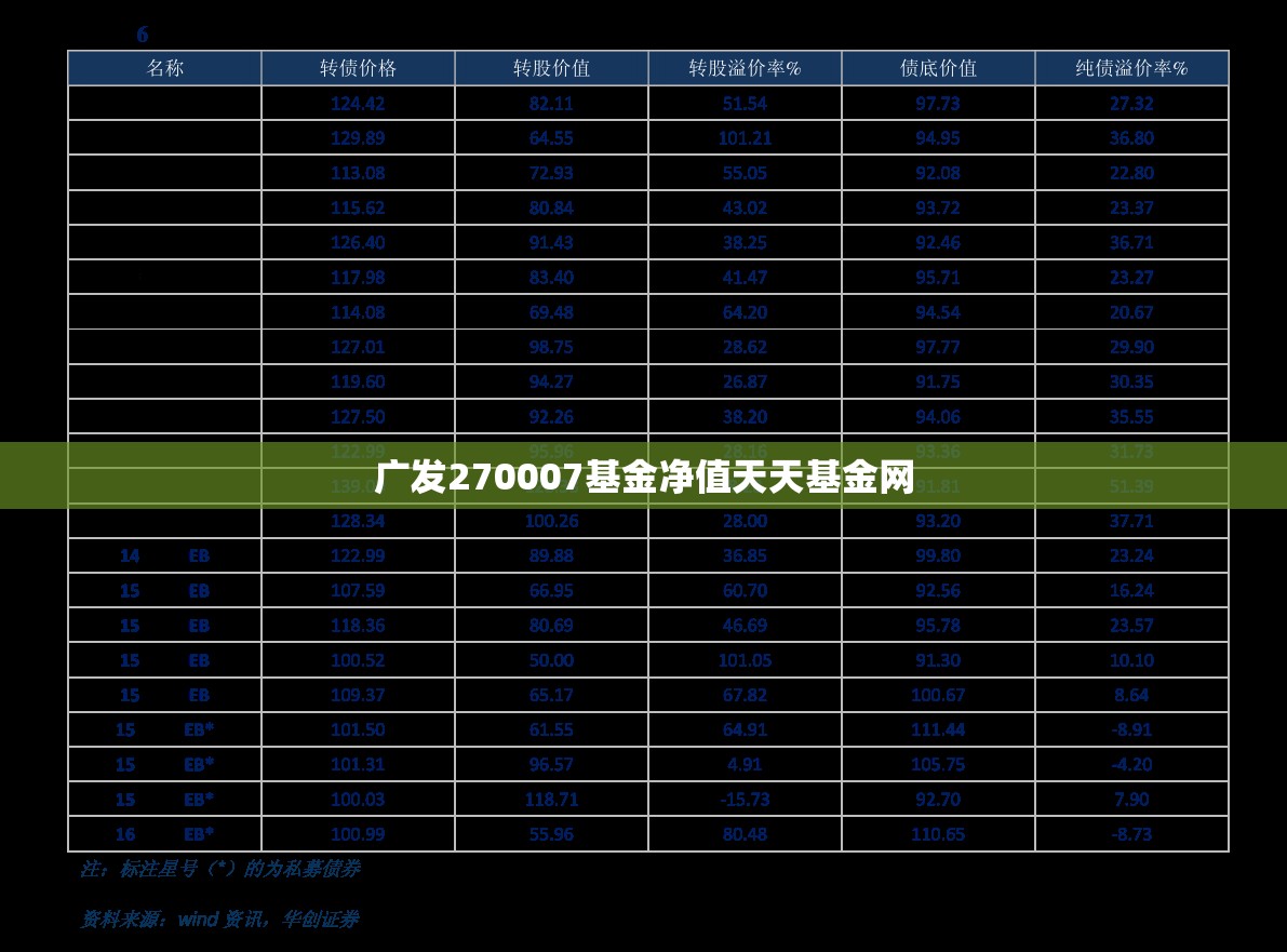 水泥今日费用一览表,425水泥今日费用一览表