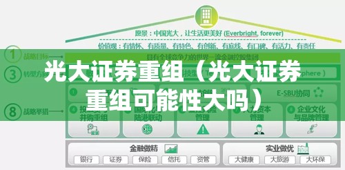 光大证券重组(光大证券重组可能性大吗) 光大证券重组(光大证券重组可能性大吗)
