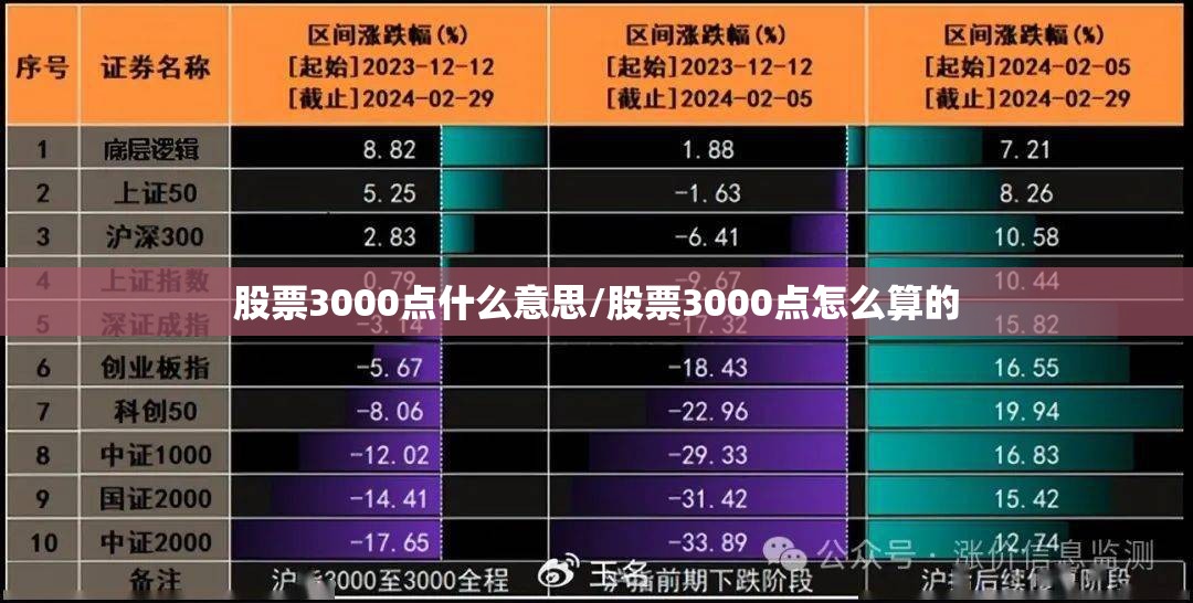 股票3000点什么意思/股票3000点怎么算的