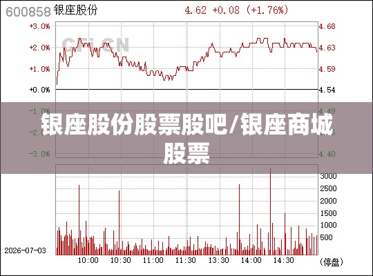 银座股份股票股吧/银座商城股票