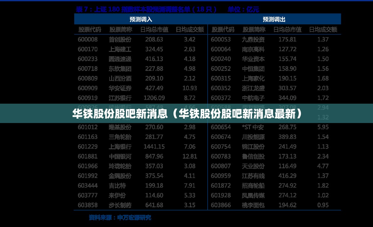 华铁股份股吧新消息（华铁股份股吧新消息最新）