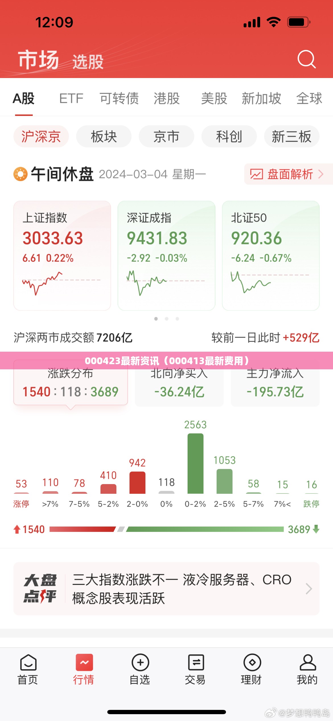 英朗GT1.6 油耗如何