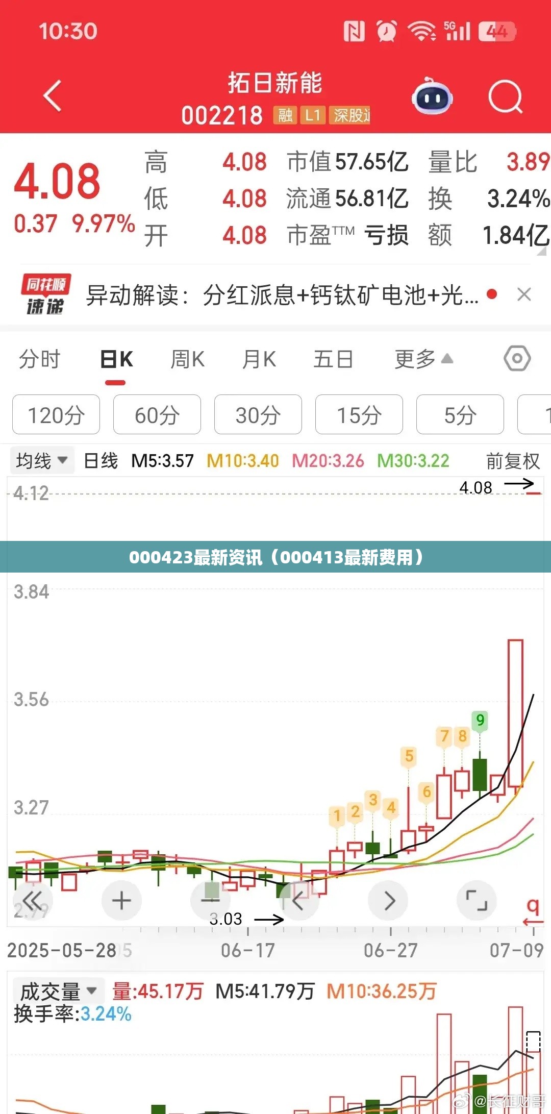 000423最新资讯（000413最新费用）