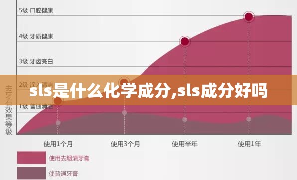 sls是什么化学成分,sls成分好吗