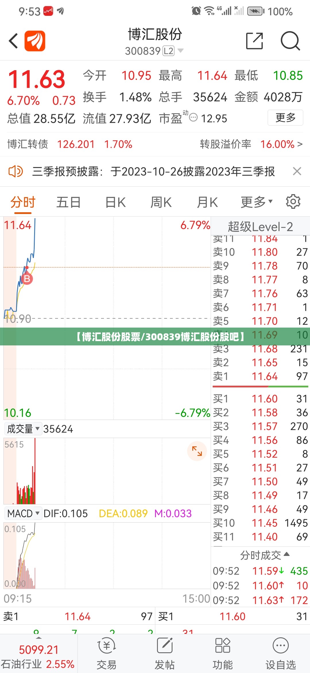 【博汇股份股票/300839博汇股份股吧】