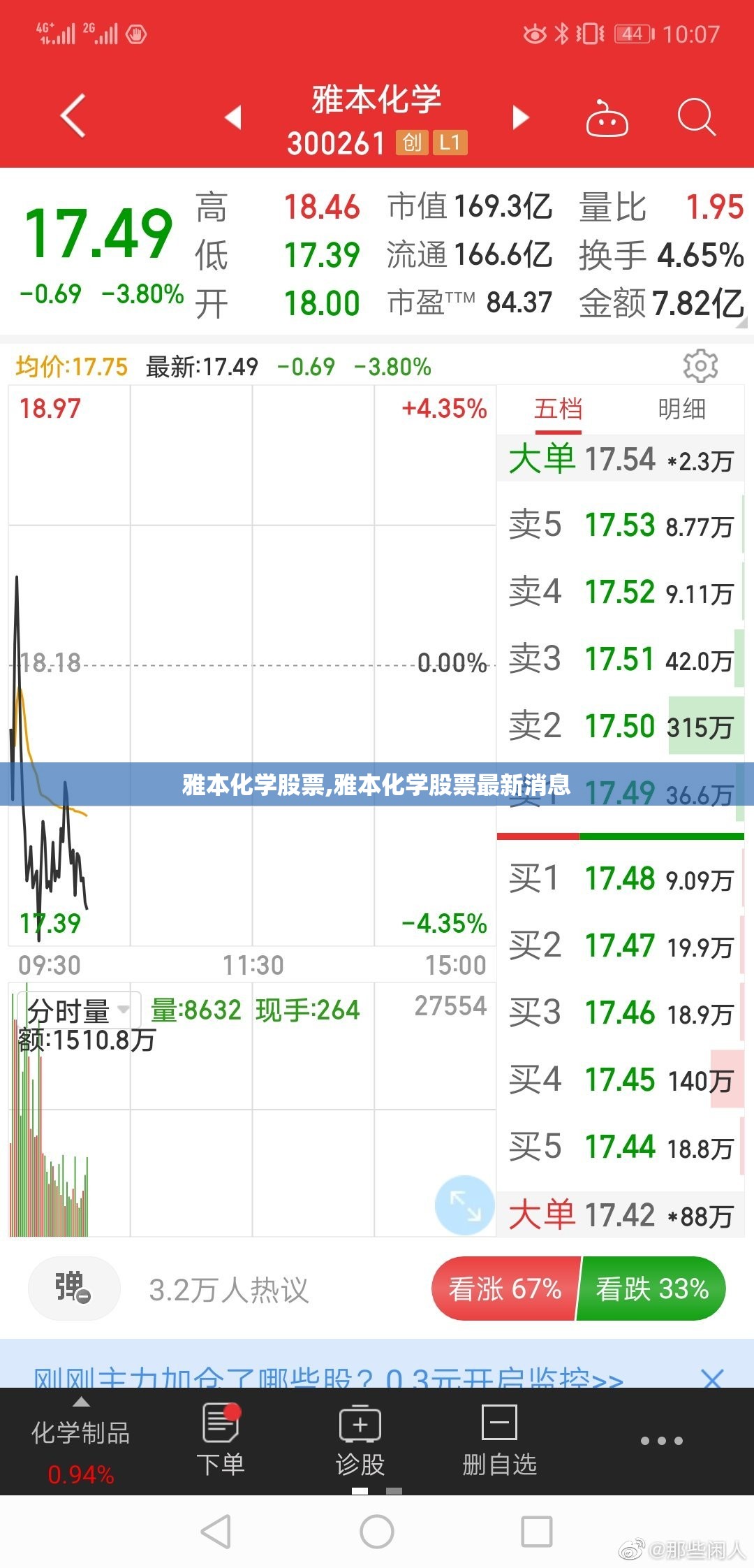 雅本化学股票,雅本化学股票最新消息