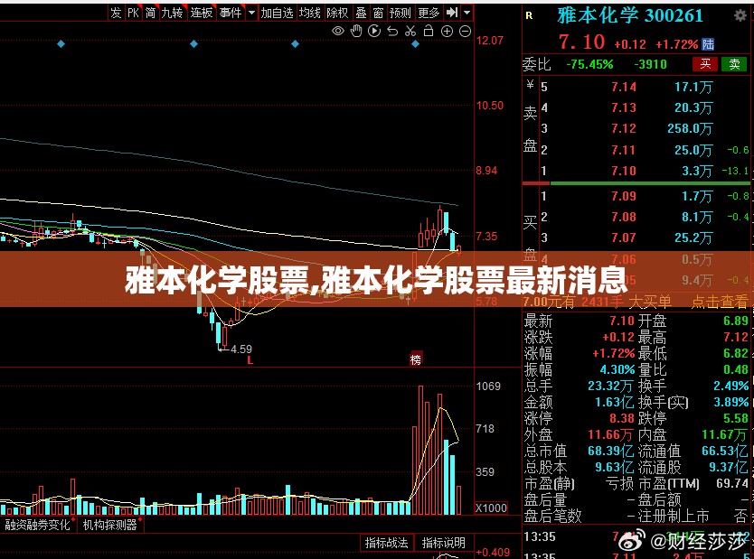 雅本化学股票,雅本化学股票最新消息
