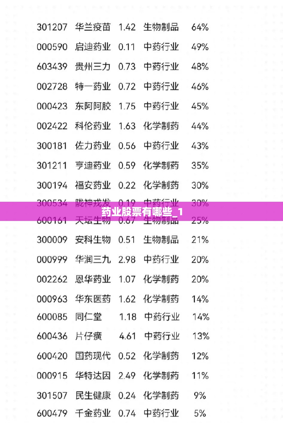 【今日股票涨幅排名榜/今日股市行情涨幅排名】