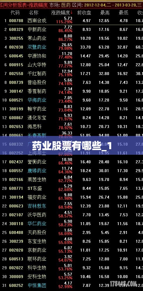 药业股票有哪些_1
