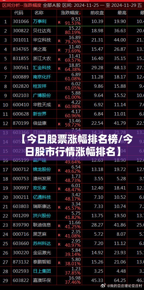 环球指数全球行情,环球股票指数