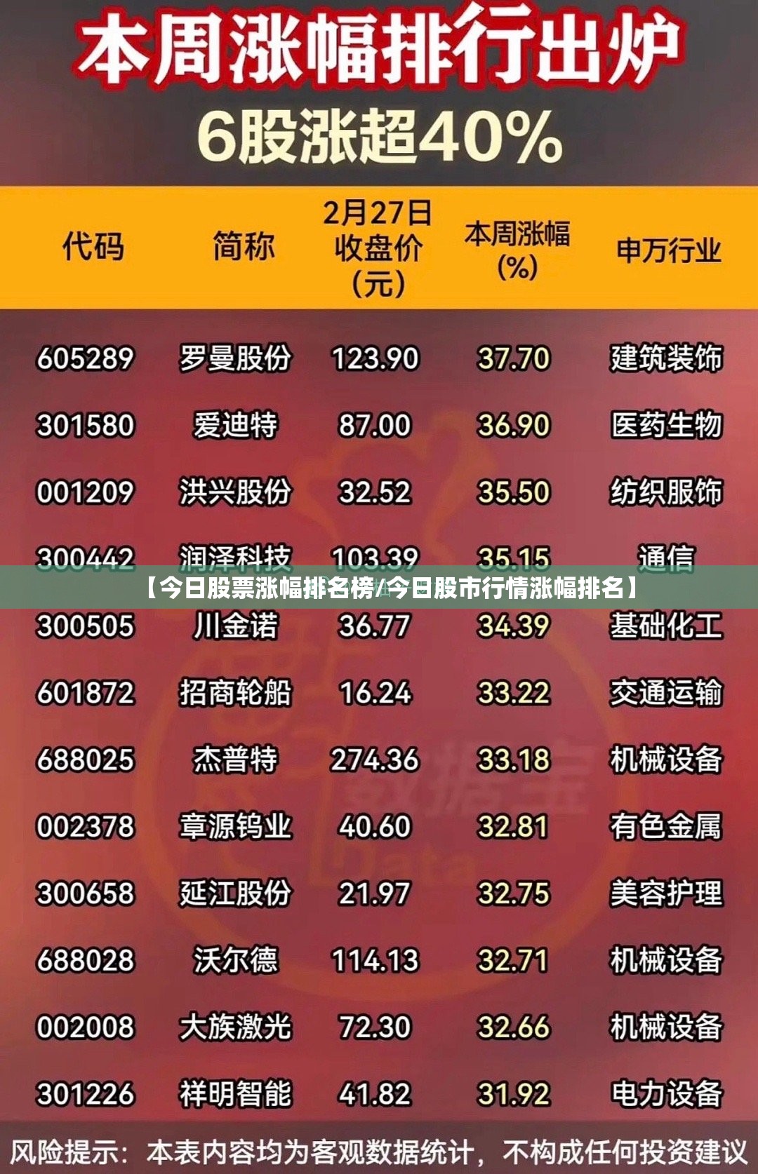 【今日股票涨幅排名榜/今日股市行情涨幅排名】