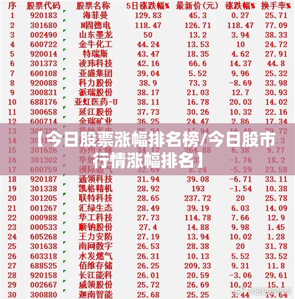 【今日股票涨幅排名榜/今日股市行情涨幅排名】