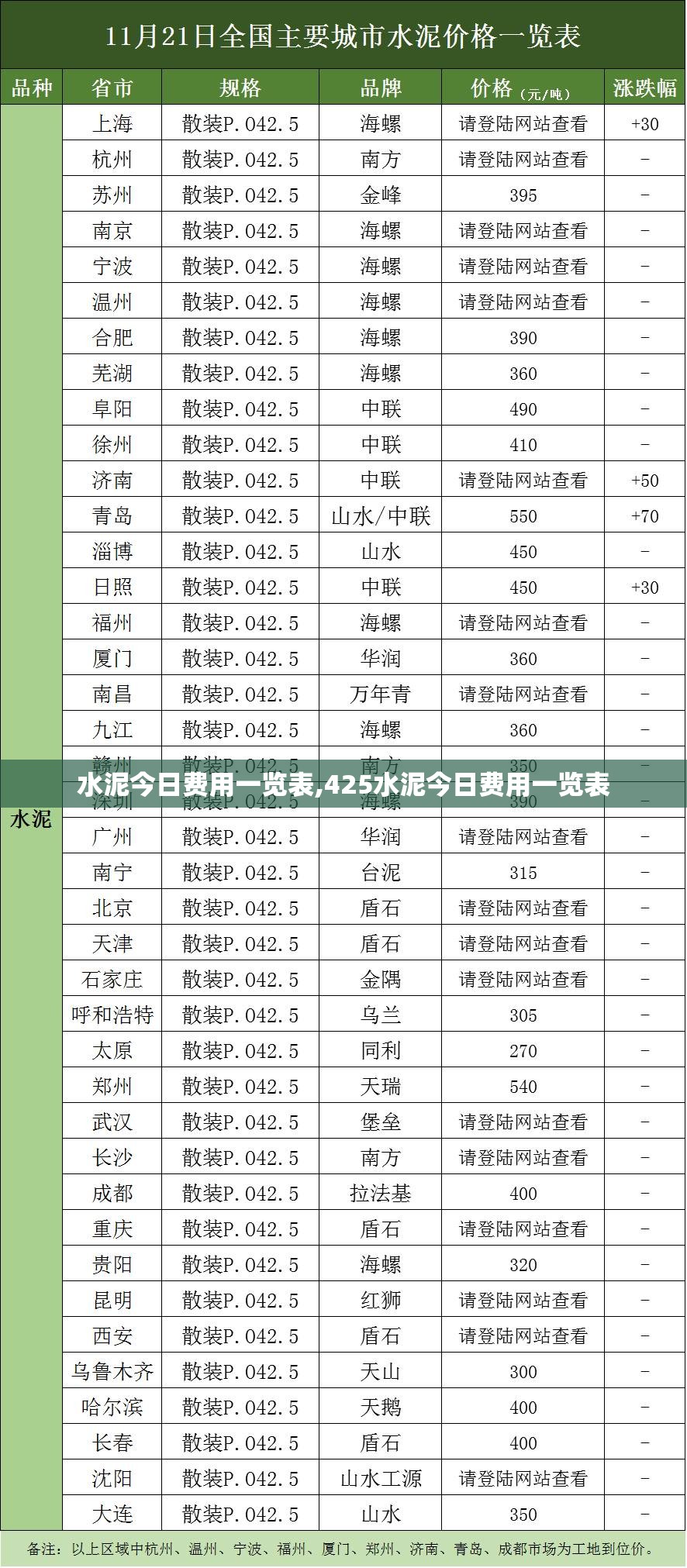 汽车发展驶入快车道