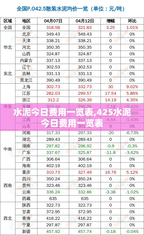 水泥今日费用一览表,425水泥今日费用一览表