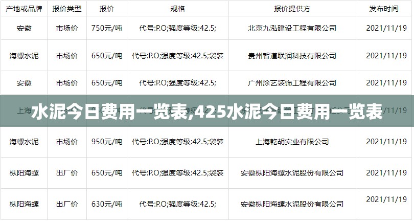 水泥今日费用一览表,425水泥今日费用一览表
