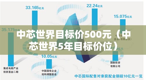 中芯世界目标价500元（中芯世界5年目标价位）