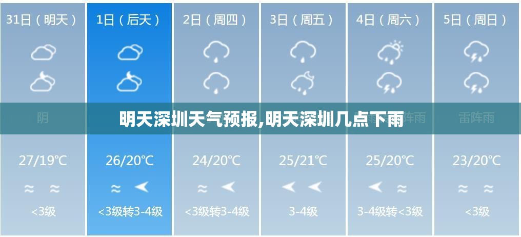 明天深圳天气预报,明天深圳几点下雨