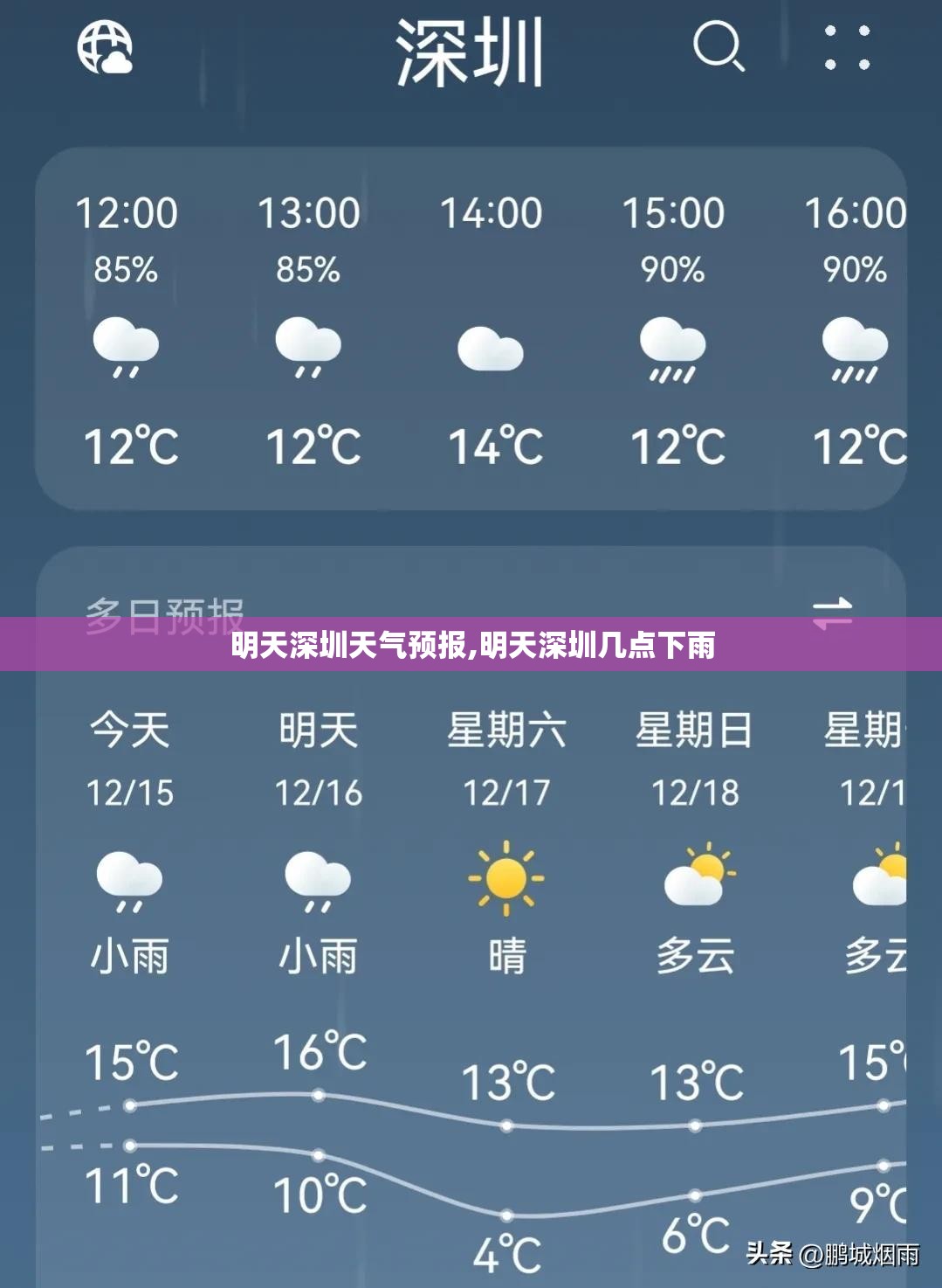 明天深圳天气预报,明天深圳几点下雨