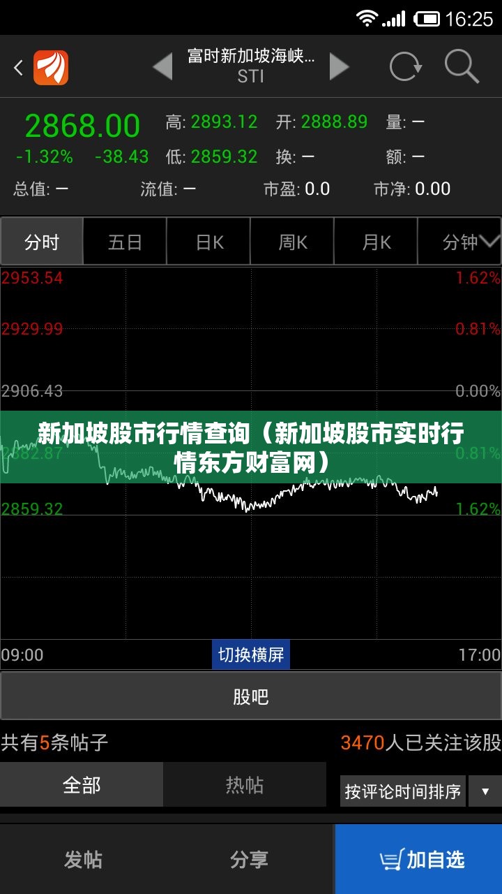 新加坡股市行情查询（新加坡股市实时行情东方财富网）
