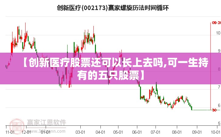 【创新医疗股票还可以长上去吗,可一生持有的五只股票】