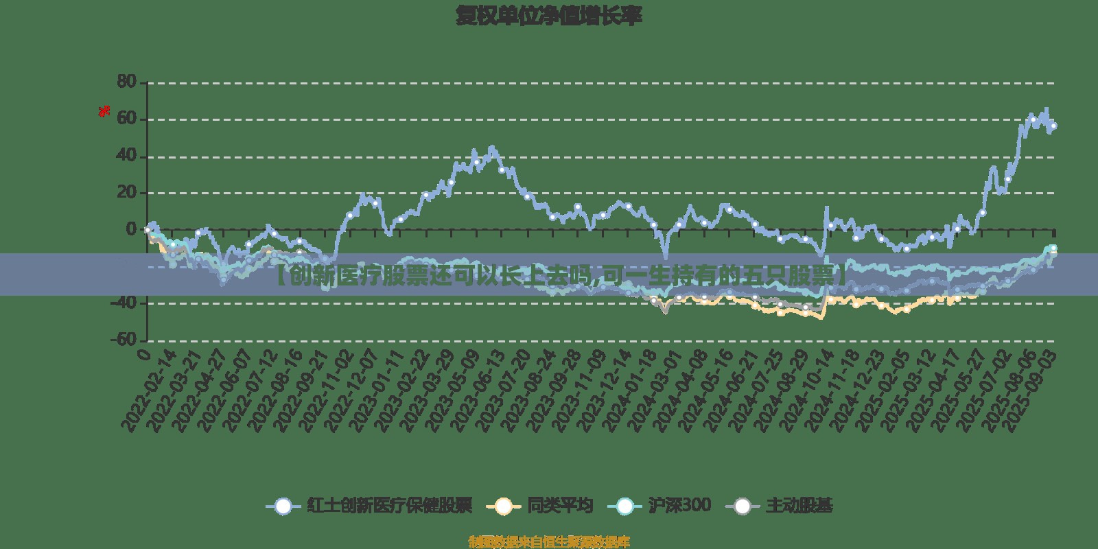 【创新医疗股票还可以长上去吗,可一生持有的五只股票】