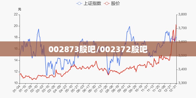 002873股吧/002372股吧