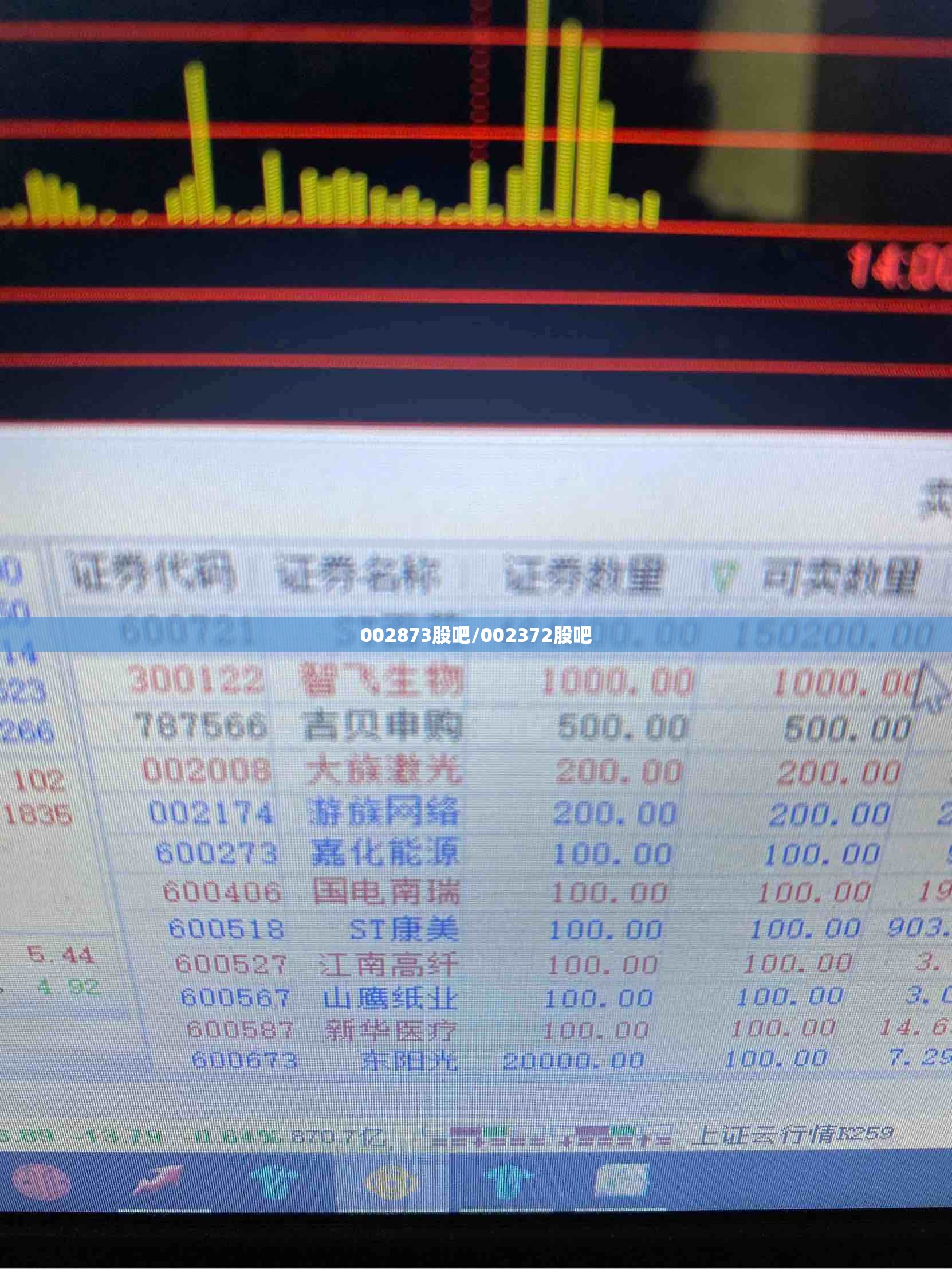 002873股吧/002372股吧