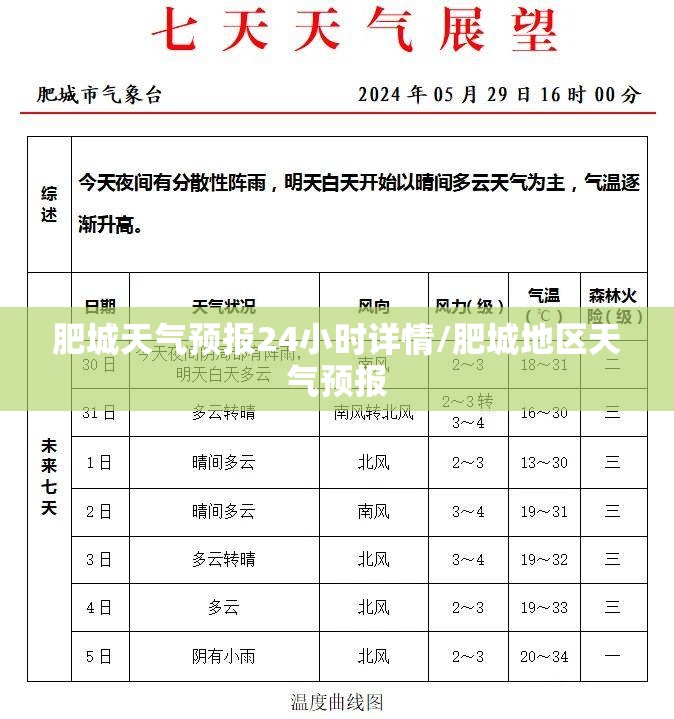 【北仑天气预报30天查询/宁波北仑天气预报30天查询】