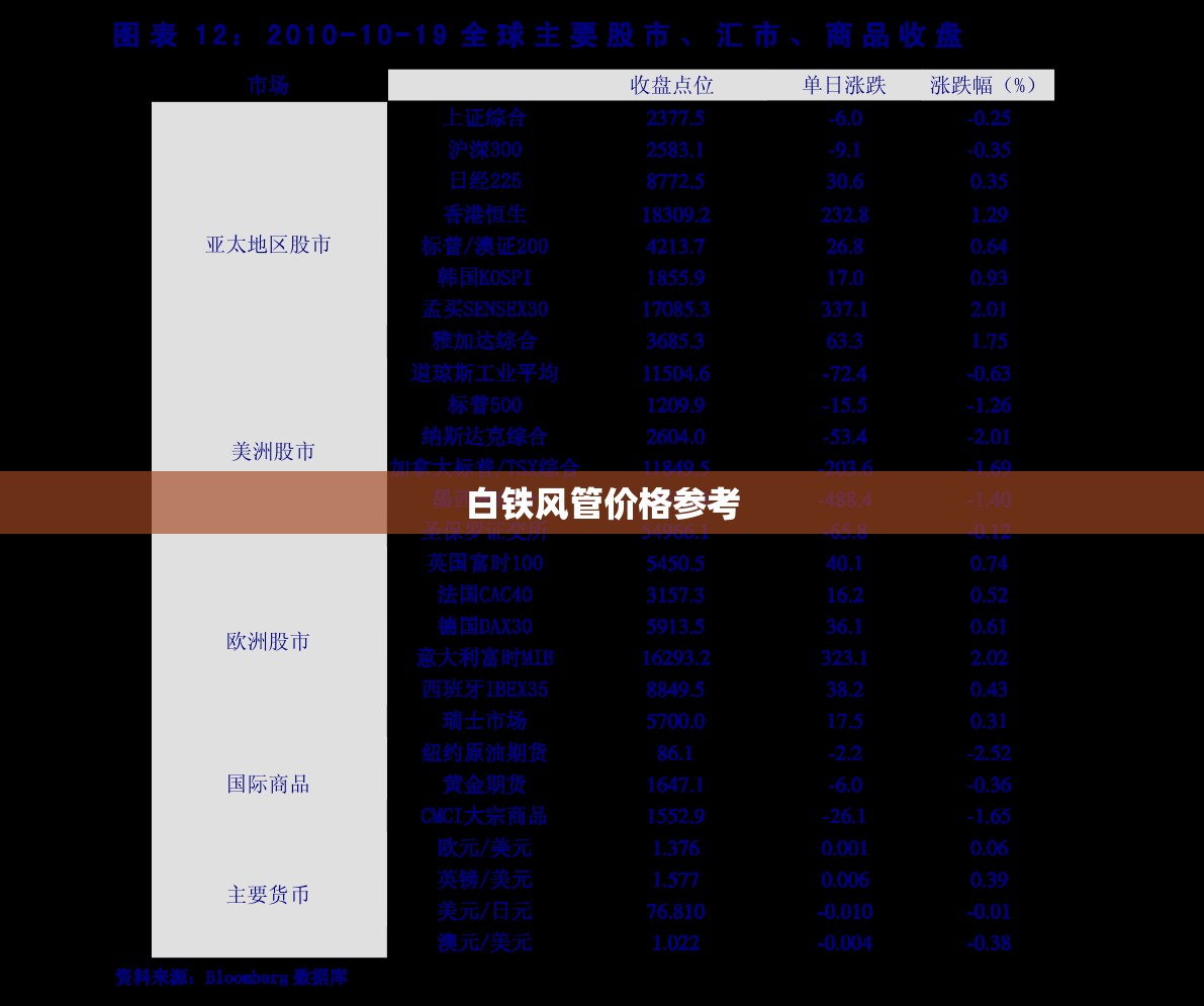 白铁风管价格参考