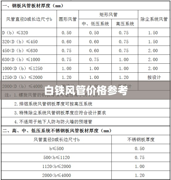 白铁风管价格参考