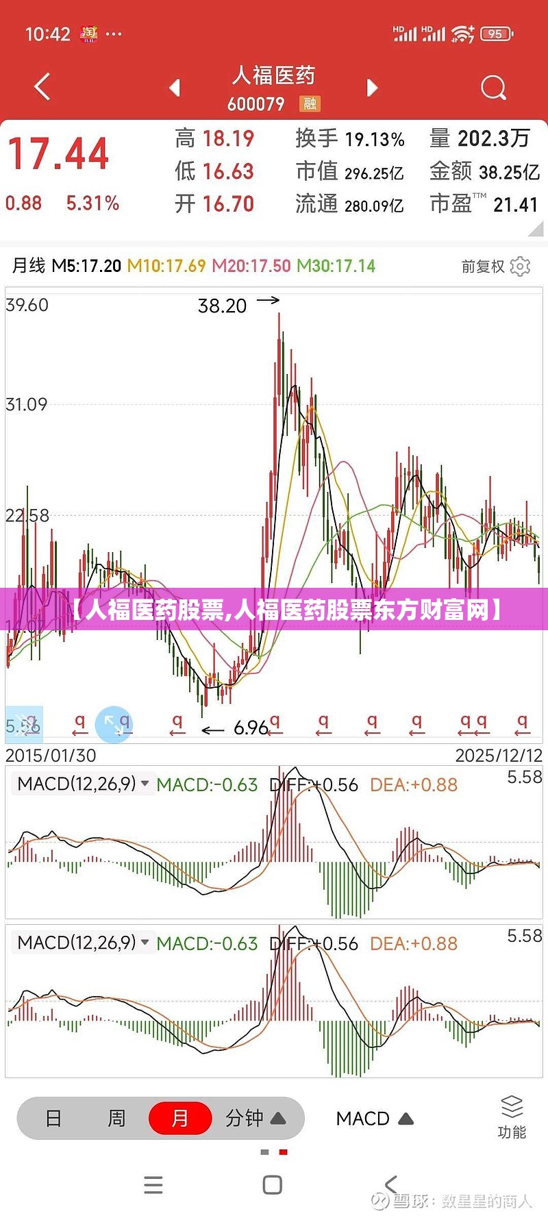 MG6 怎么样