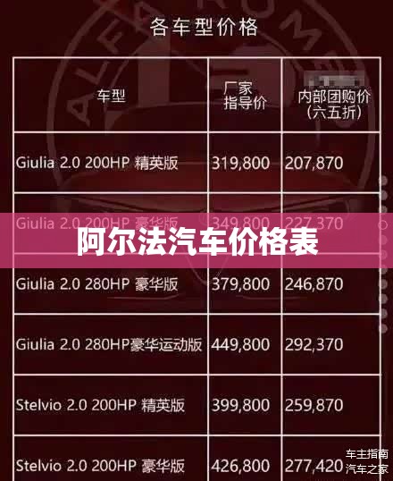 阿尔法汽车价格表