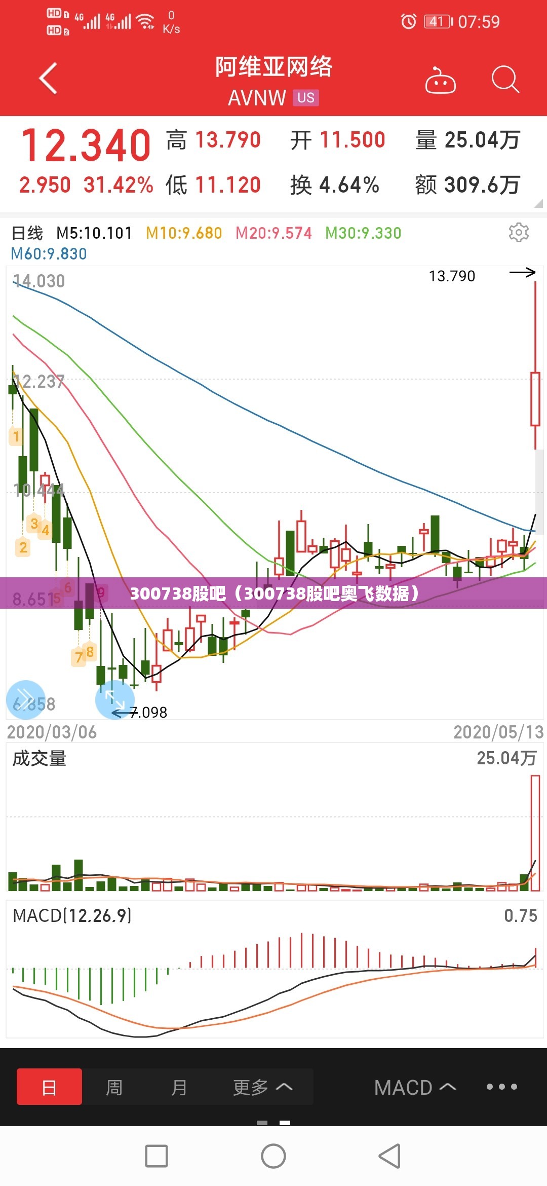 300738股吧(300738股吧奥飞数据) 300738股吧(300738股吧奥飞数据)