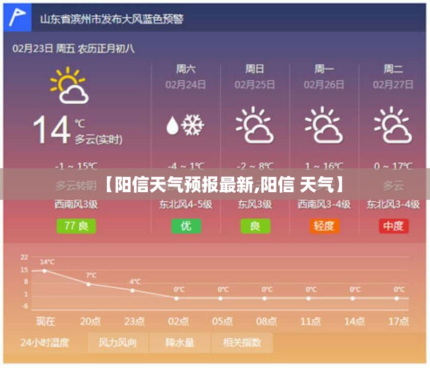 【阳信天气预报最新,阳信 天气】