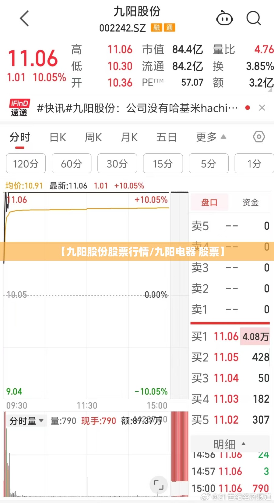 【哈尔滨历史天气记录查询,哈尔滨历史天气预报15天查询结果】